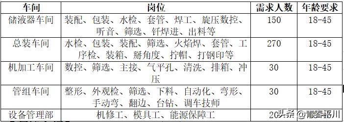 团团帮最新招聘信息,团团帮招聘信息