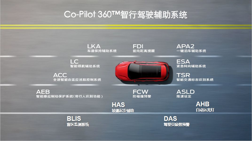 以科技标杆为目标，新一代福克斯干得怎样？