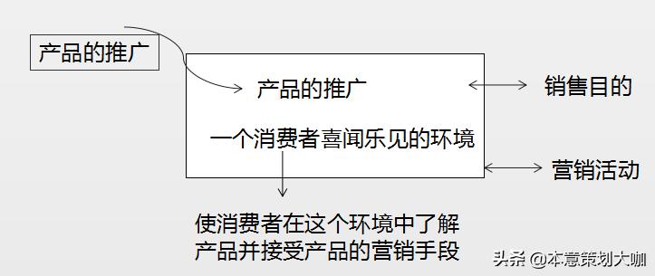 春节电影怎么营销的,春节档电影营销策略