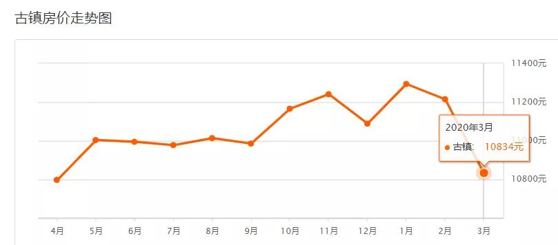 疫情下房价还会继续下跌吗,疫情过后有多少套房子