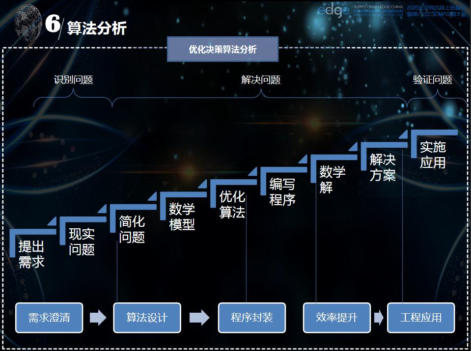 2022全球新能源与汽车供应链峰会,2020全国物流智能峰会演讲实录