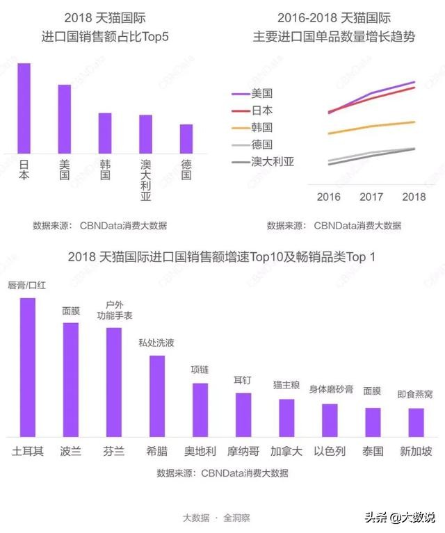 哪国的口红最走俏哪国的猫粮最畅销速来围观最新进口消费报告
