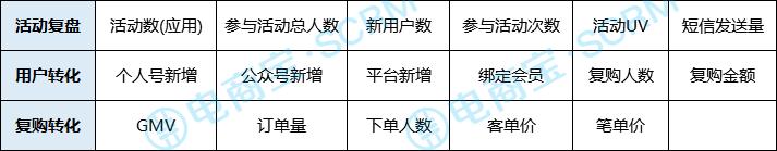 网店通过企业微信搭建私域流量池,微信私域流量运营方法淘宝