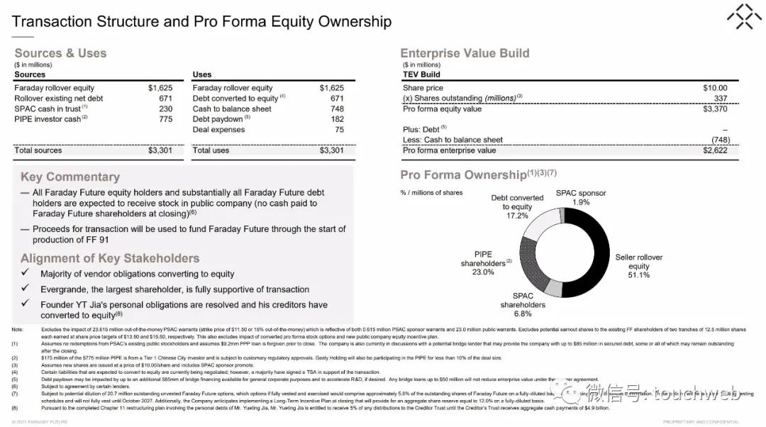 贾跃亭ff股票市值,ff贾跃亭孙宏斌