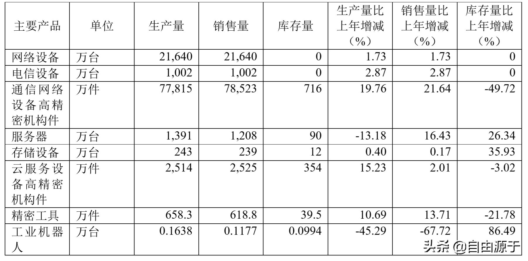 2022年工业富联财报,工业富联年报预报