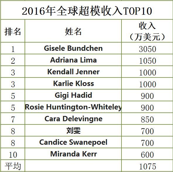 三年狂赚上百亿,3年狂赚6亿只为还债