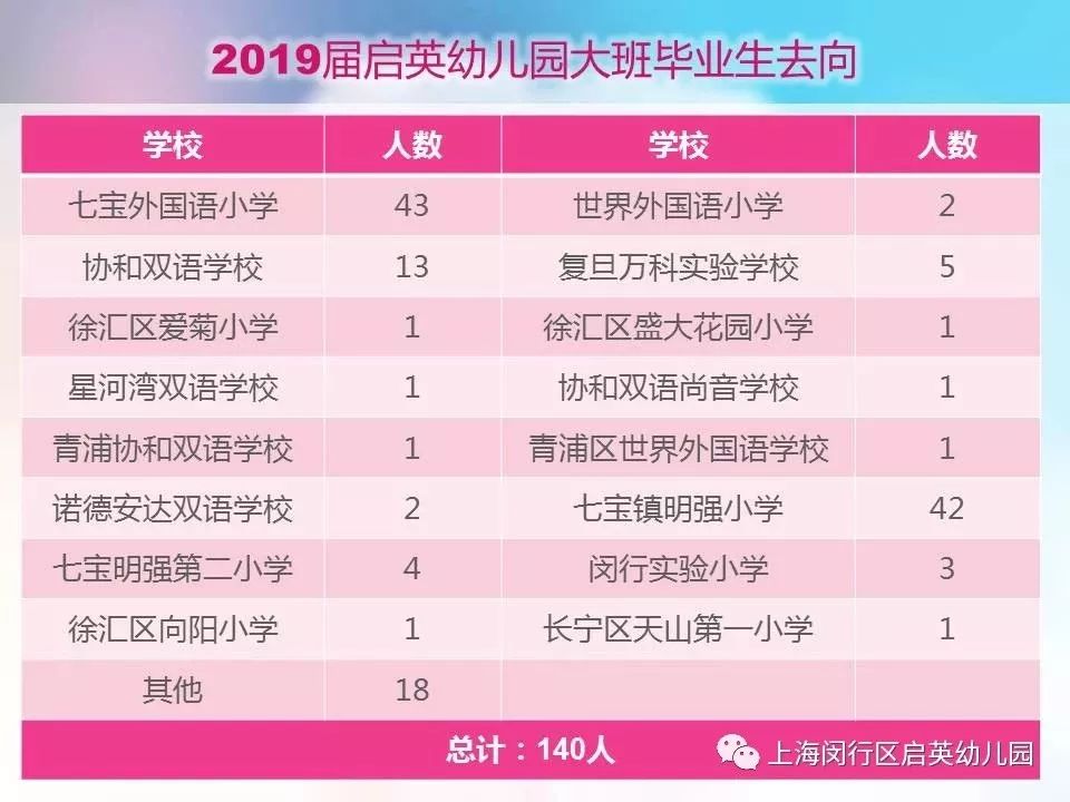 上海幼升小有学前班吗,上哪学沪上幼升小