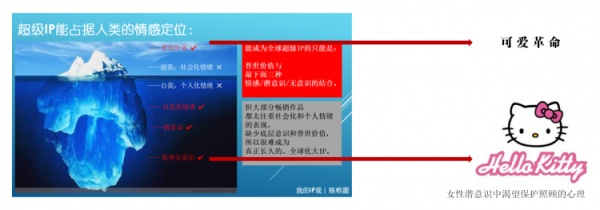 hellokitty秘密,hellokitty的由来视频