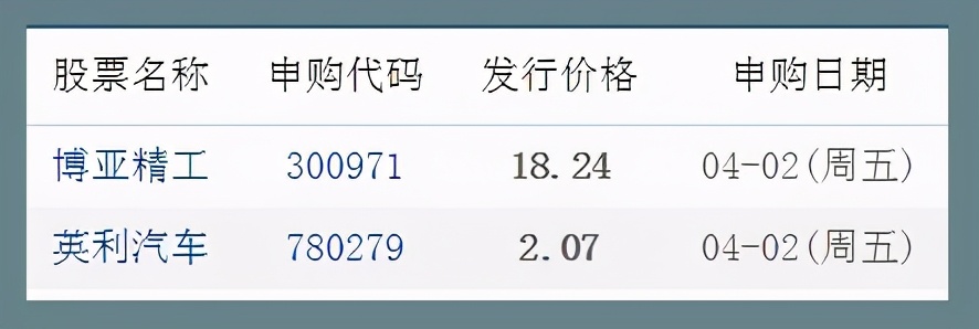 04.02股市早8点丨清明时节雨纷纷，播种唯剩四月份