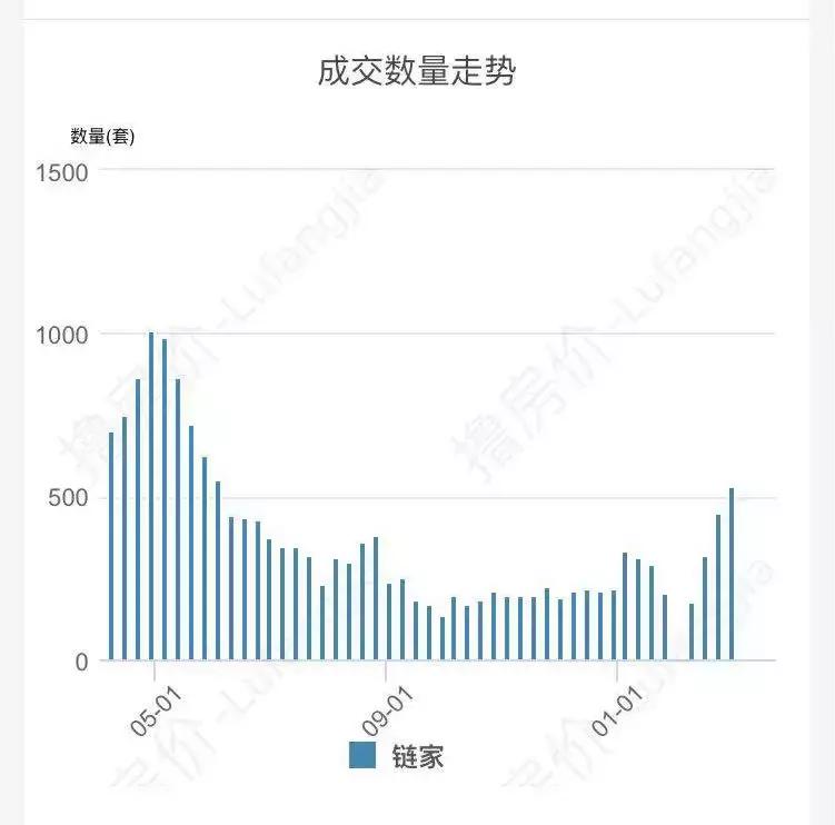 当下楼市有多火,重庆房市冷了吗
