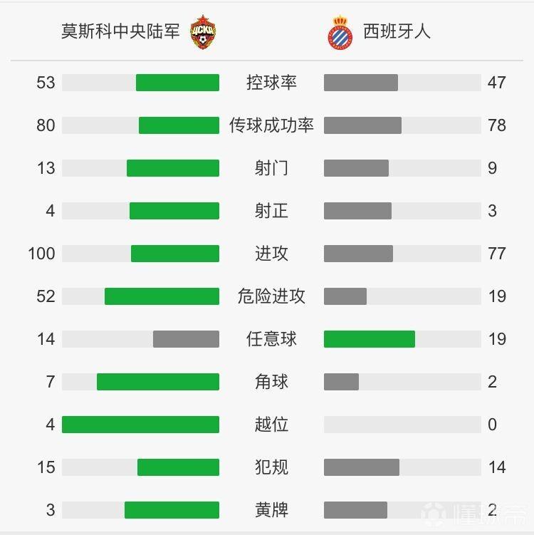 西班牙人武磊1-0,西班牙人武磊首次首发