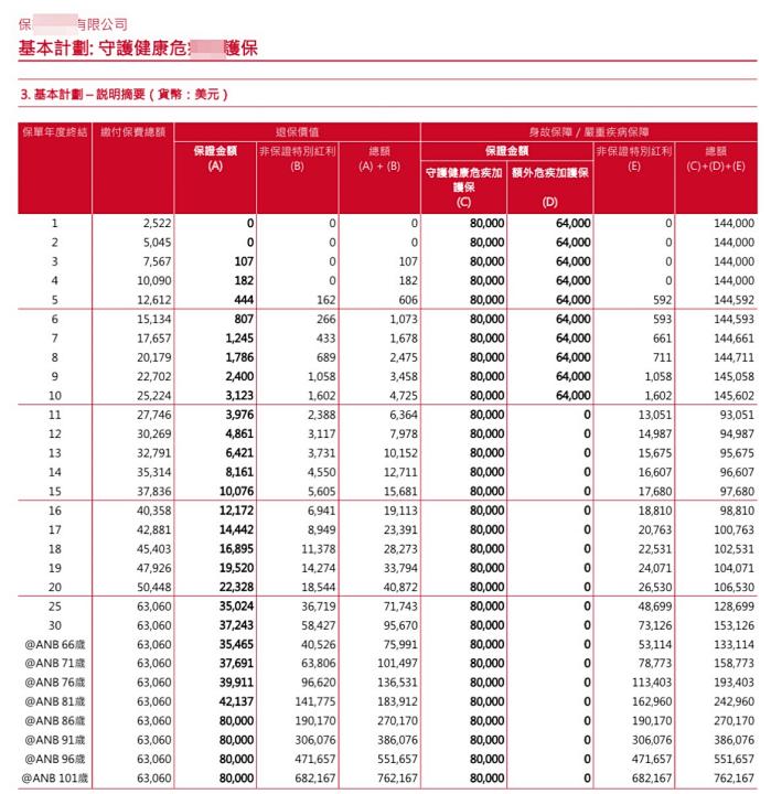 香港保单过了宽限期未交费,香港保险过期罚款