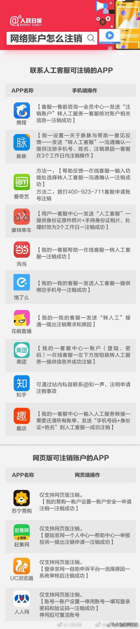 如何注销不用的微信实名,如何不让自己的账号被注销