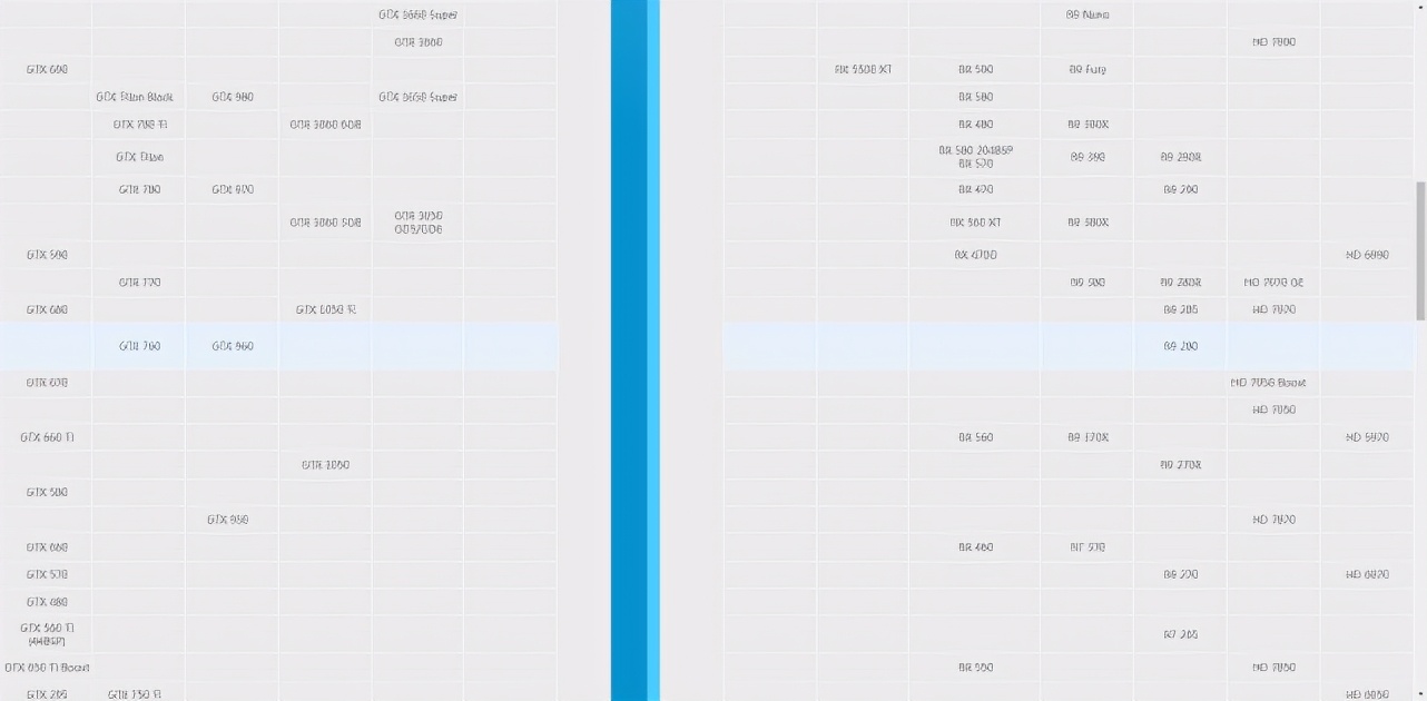 2021年性价比高的显卡,2021年显卡性能排行榜