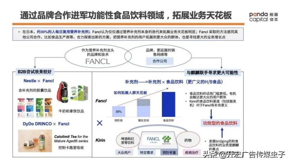 功能性健康消费品如何做？万字长文解析Fancl崛起密码