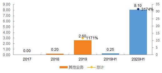 短视频赛道第一股快手上市前夕深度解读