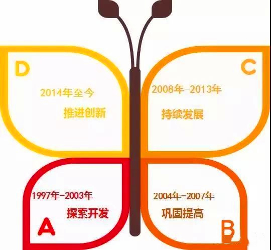 大同市最后一期免费创业培训包吃包住到底是干啥?