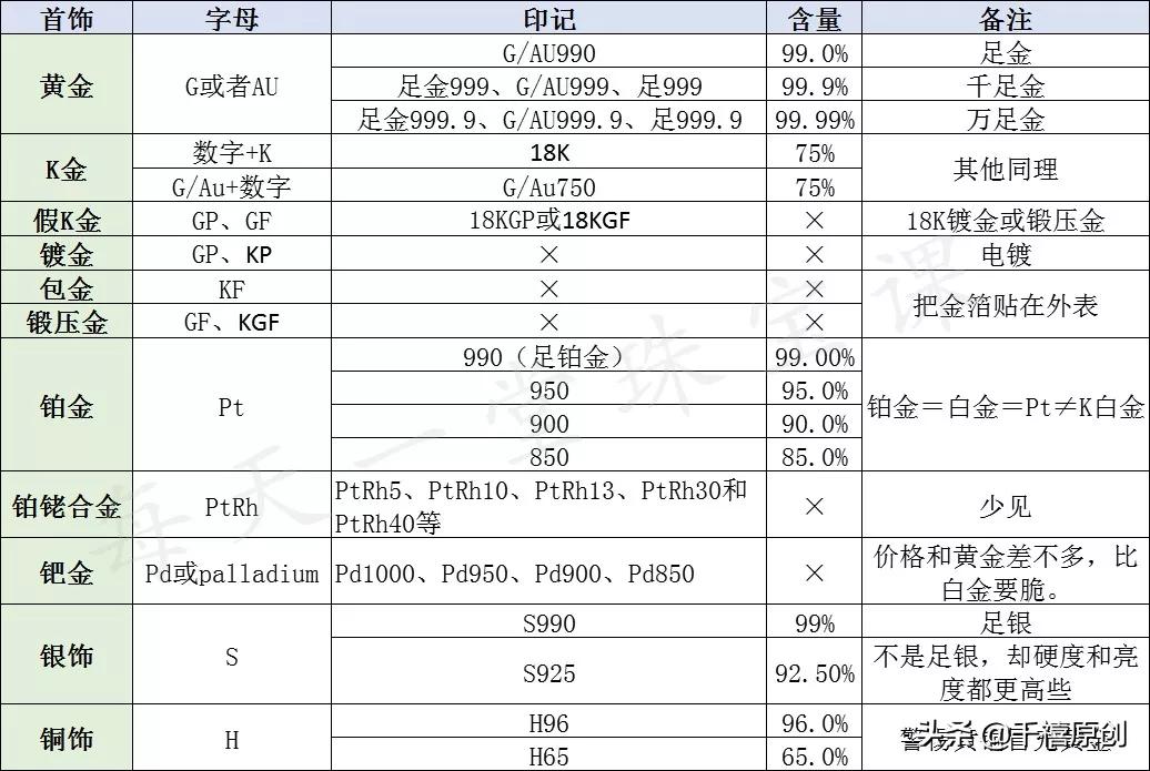 首饰没有这些金属印记,一定不值钱?背后三大秘密,不看后悔