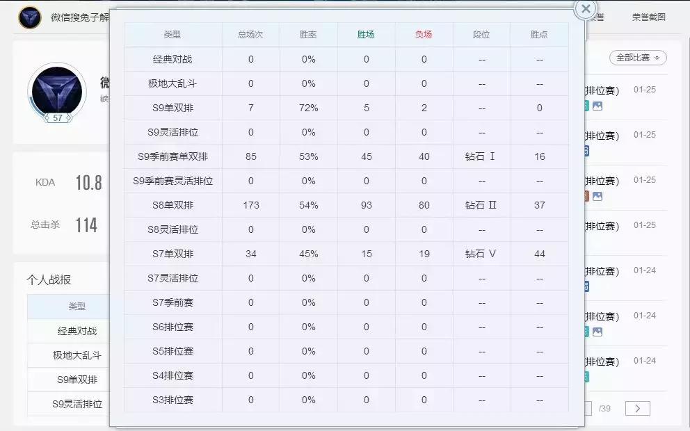 LOL小丑的变迁史,曾经的OP是如何一步步坠落的?