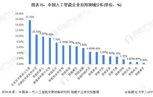 人工智能新基建项目表,中国新基建人工智能