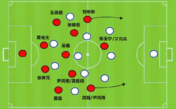 国足李铁球场指导,国足李铁打法教学
