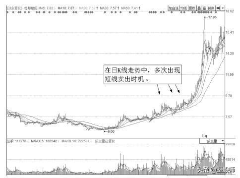 大周期选股逆向操作,大涨幅股票选股技巧