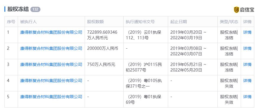 康得新破产清算,康得集团倒闭员工怎么赔