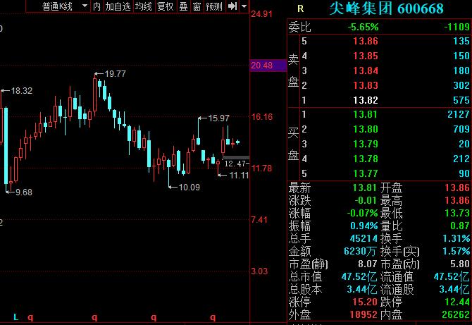 水泥涨价概念龙头股一览,水泥涨价水泥股就会涨么