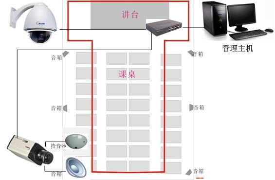 瑙勫垝瀹夎鏍″洯鐩戞帶,鏍″洯鐩戞帶鎬庢牱瀹夎