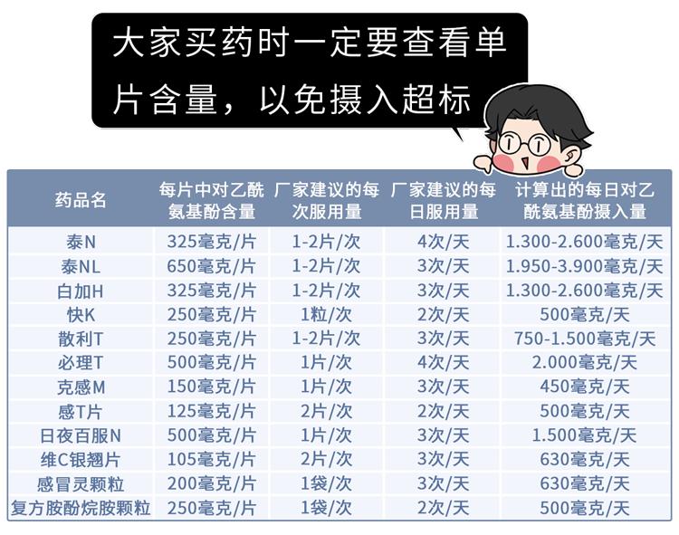 感冒怎么分辨风寒还是风热,感冒如何区分是风寒还是风热