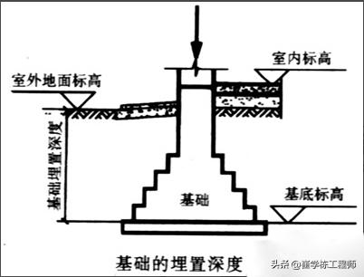 地基和基础分不清？不用怕，专家全方位为你分析