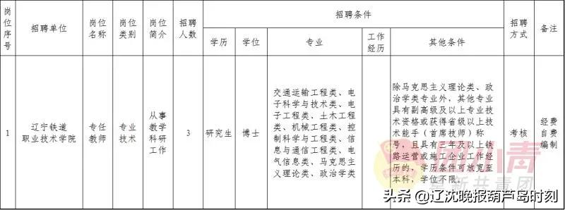 事业单位招聘961人,招聘事业单位工作人员133人有编制