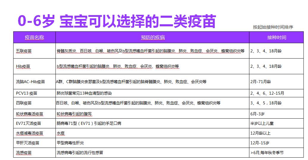 宝宝疫苗讲解视频,宝宝疫苗最全接种方案