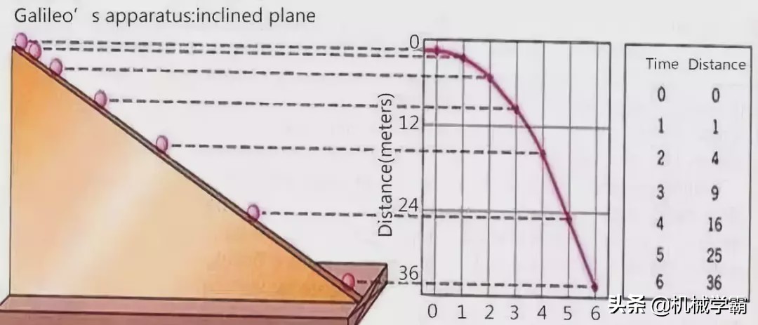 物理学史上的十大经典实验,物理学经典实验