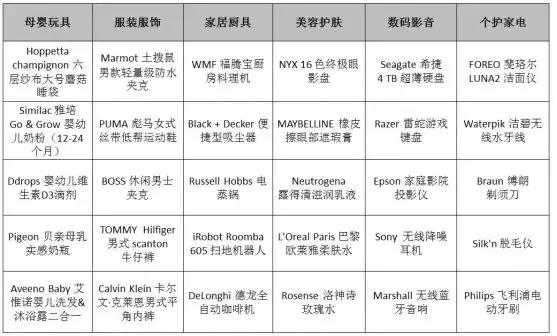 双十一败过的东西,双十一最后后悔买的东西