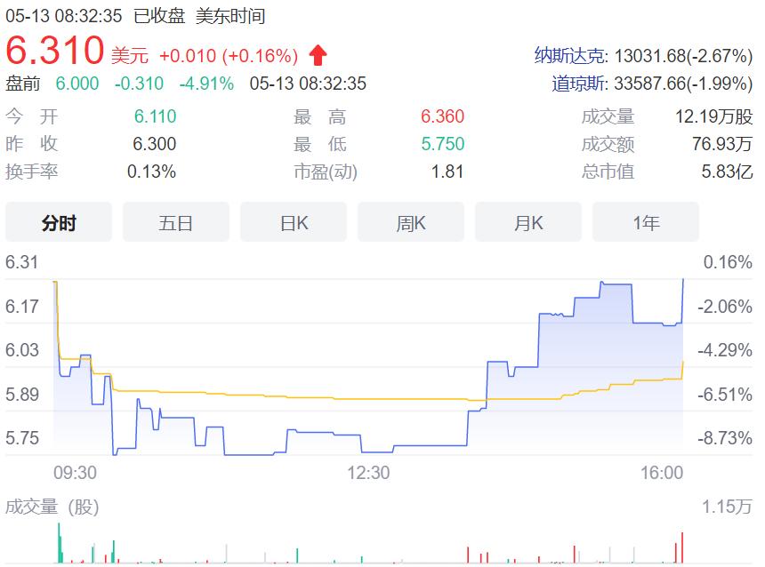 社交电商平台割韭菜,社交电商是商机还是割韭菜