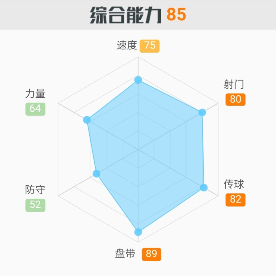 巴西下一个中场天才,巴西新一代足球天才中场