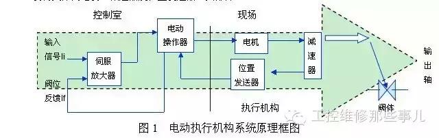 电动执行机构工作原理,调节阀执行机构的工作原理