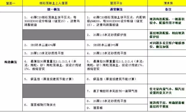 万科防水施工图片,万科屋顶防水