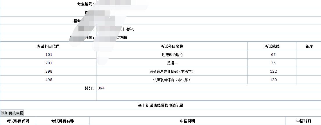 法硕非法高分经验贴,法硕非法学394分水平是什么情况
