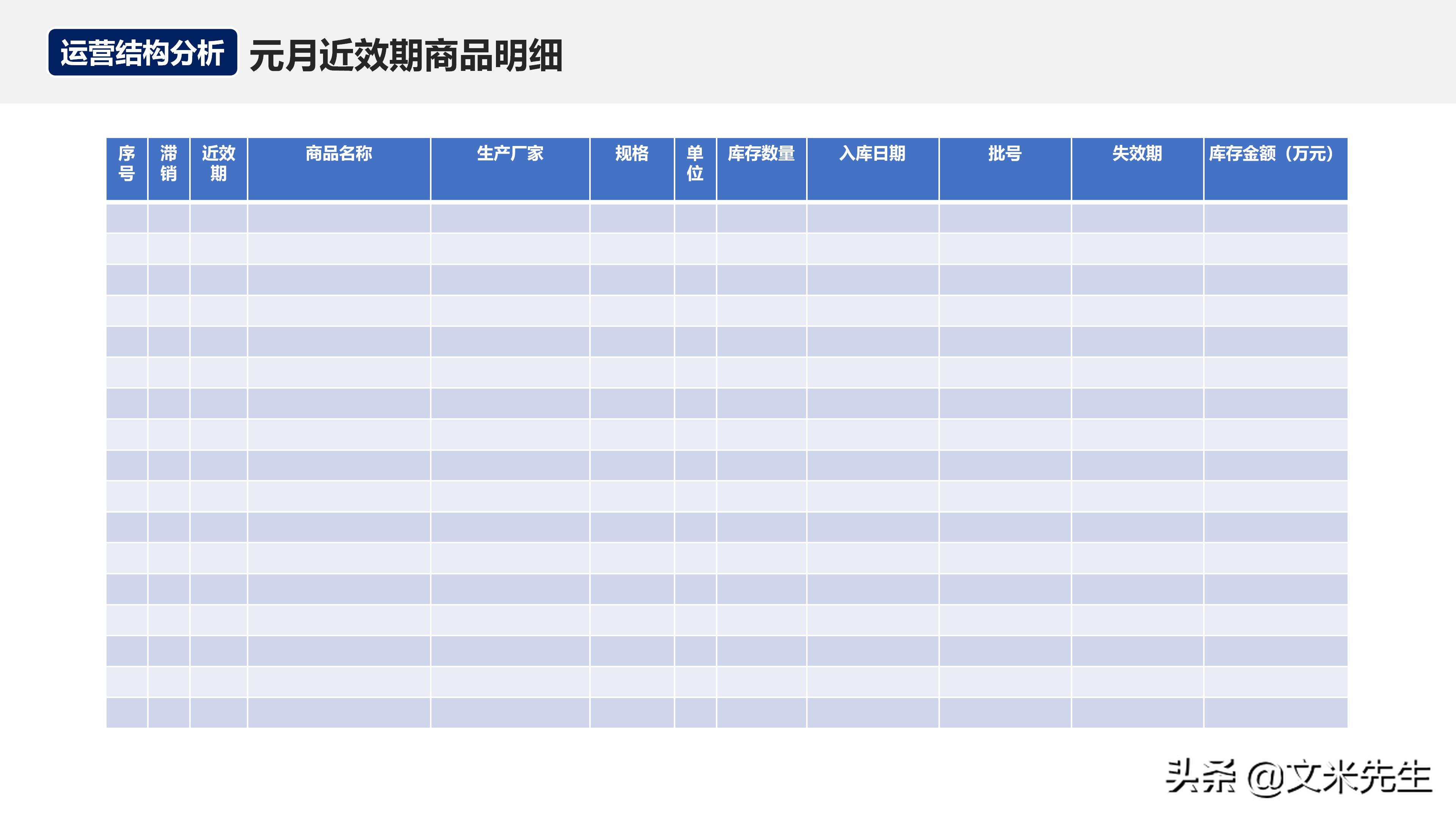 如何在运营团队做经营分析,经营分析周会讲什么