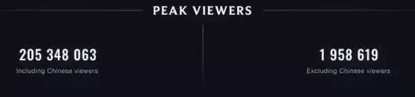 电竞选手收入2020,电竞选手收入电竞比赛需要什么