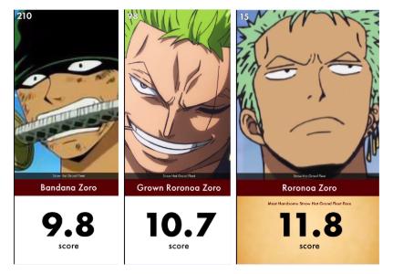 海贼王战力排行榜罗宾,海贼王颜值担当罗宾