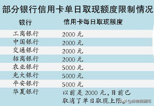 信用卡被限额了,中信信用卡限额消费怎么恢复