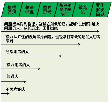 老板发了工作计划怎么回复,员工发方案老板怎么回复