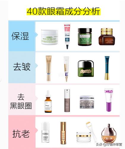 公认好用的眼霜排行榜成分解析,一定要看的爆款眼霜