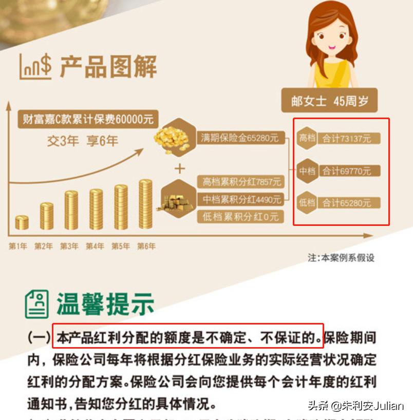 中邮富富余财富嘉C款两全保险（分红型）怎么样？