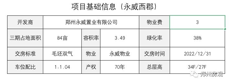 融信奥体世纪vs永威西郡,奥体物业怎么样