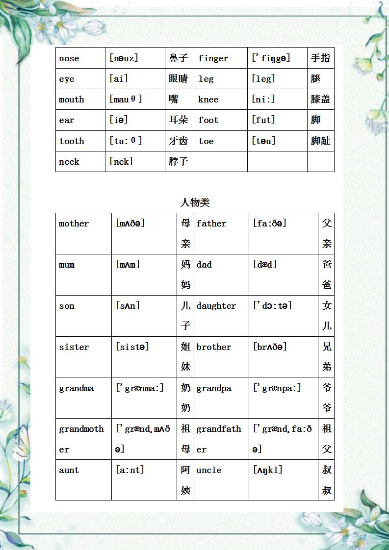 中考英语必考450个高频词汇汇总,中考英语单词必背3500词汇