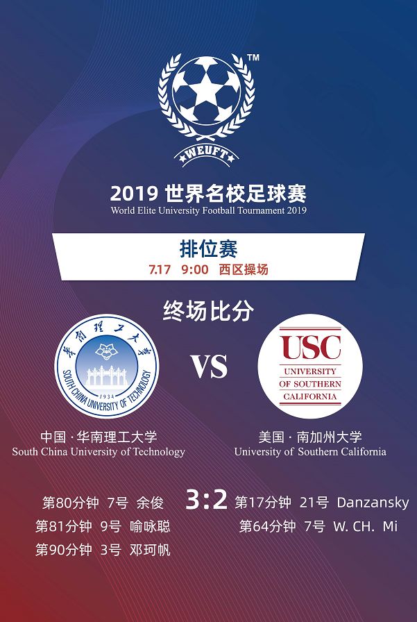 2019世界杯淘汰赛,世校赛